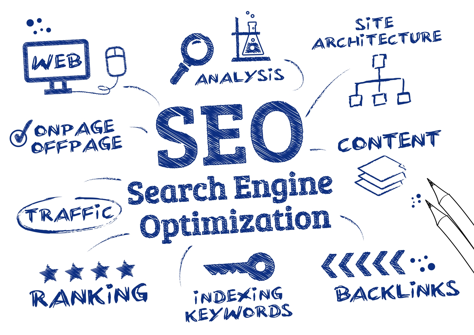 aBoo - SEO optimalizace